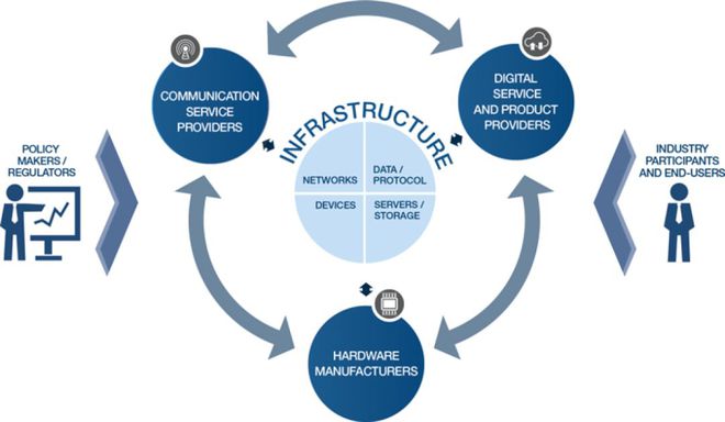 深度分析新基建 5G、工業互聯網IIoT、物聯網IoT發展邏輯與工業互聯網數據服務