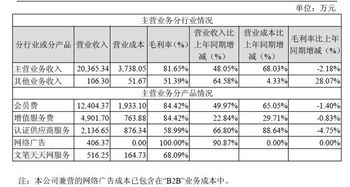 焦點科技B2B商業模式解析 從信息平臺到工業互聯網數據服務的演進