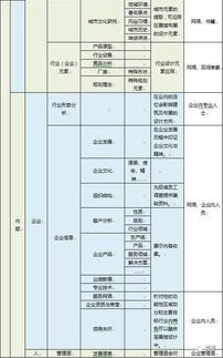 工業互聯網數據服務 展館策劃中的資料洞察與分享