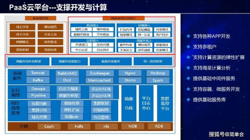 工業互聯網架構、建設方案與數據服務 賦能智能制造新篇章