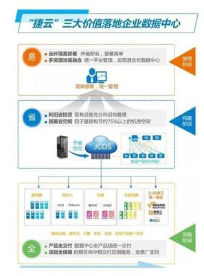 進擊的銳捷企業云 釋放數據中心“省、易、全”新能量，賦能工業互聯網數據服務